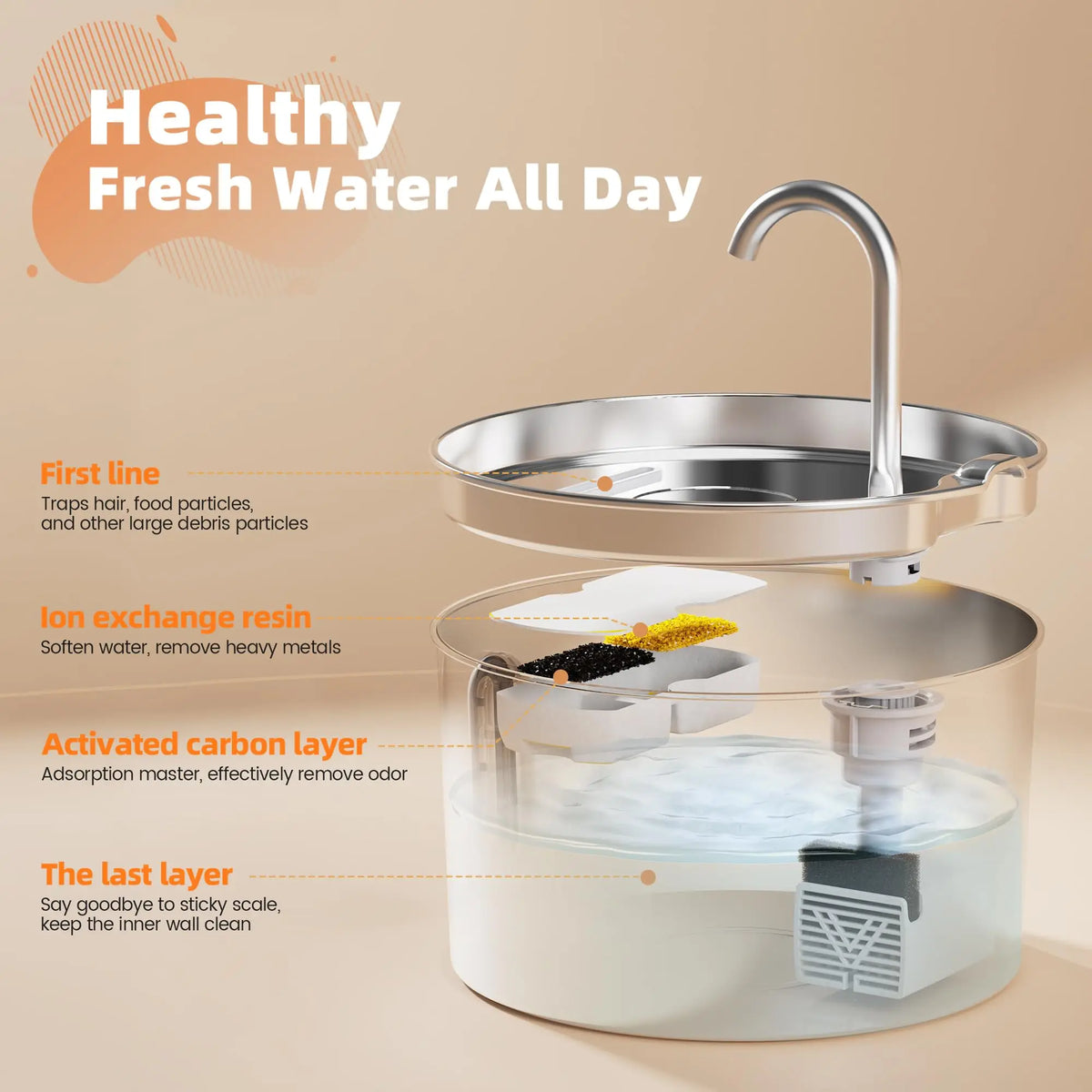 2.2L Stainless Steel Pet Water Fountain — Ultra-Quiet Auto-Circulating